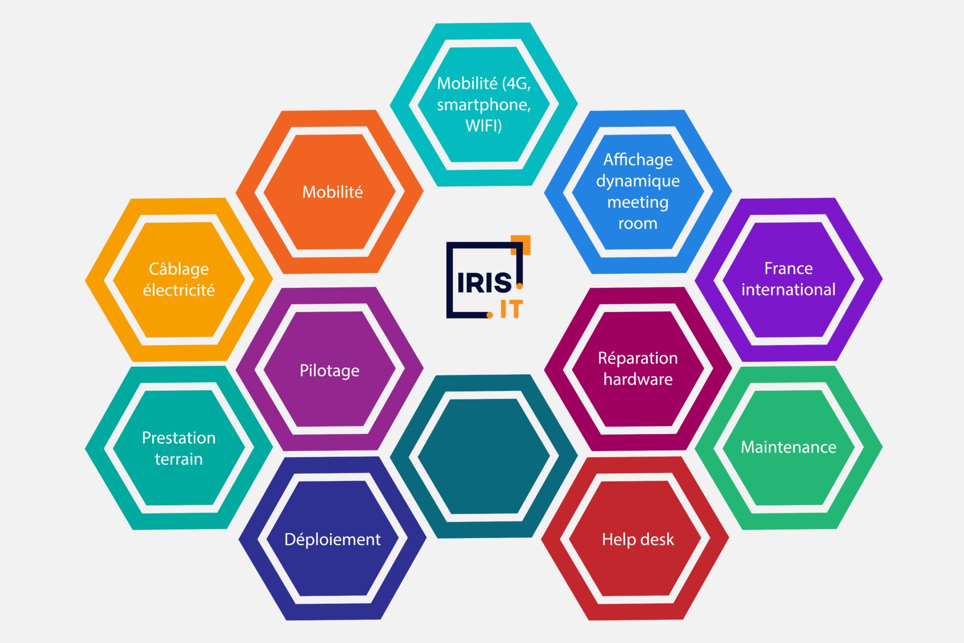 Dispositif informatique sur mesure avec câblage et maintenance