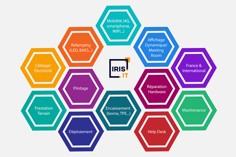 Dispositif informatique sur mesure avec câblage et maintenance
